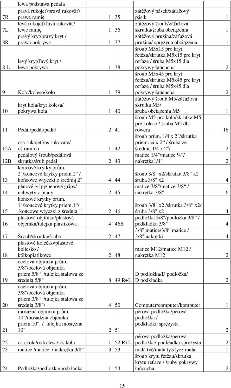 dla pokrywy ła cucha 2 9 Kolo/koleso/koło 1 39 šroub M5x45 pro kryt etzu/skrutka M5x45 pre kryt reaze / ruba M5x45 dla pokrywy ła cucha 2 10 kryt kola/kryt kolesa/ pokrywa koła 1 40 zátžový šroub