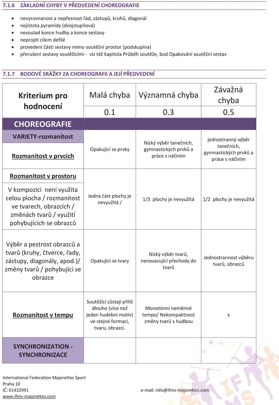 7 BODOVÉ SRÁŽKY ZA CHOREOGRAFII A JEJÍ PŘEDVEDENÍ Kriterium pr hdncení CHOREOGRAFIE VARIETY-rzmanitst Rzmanitst v prvcích Malá chyba Významná chyba Závažná chyba 0.1 0.3 0.