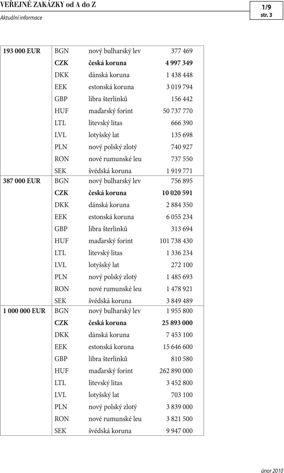 litevský litas 666 390 LVL lotyšský lat 135 698 PLN nový polský zlotý 740 927 RON nové rumunské leu 737 550 SEK švédská koruna 1 919 771 387 000 EUR BGN nový bulharský lev 756 895 CZK česká koruna 10