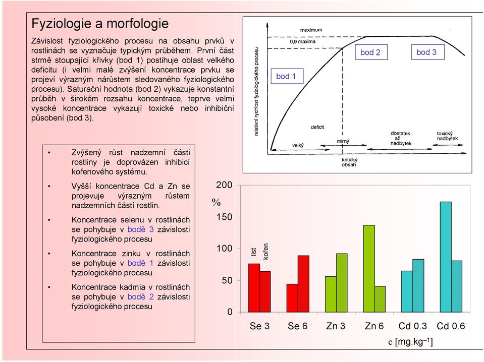 Saturační hodnota (bod 2) vykazuje konstantní průběh v širokém rozsahu koncentrace, teprve velmi vysoké koncentrace vykazují toxické nebo inhibiční působení (bod 3).