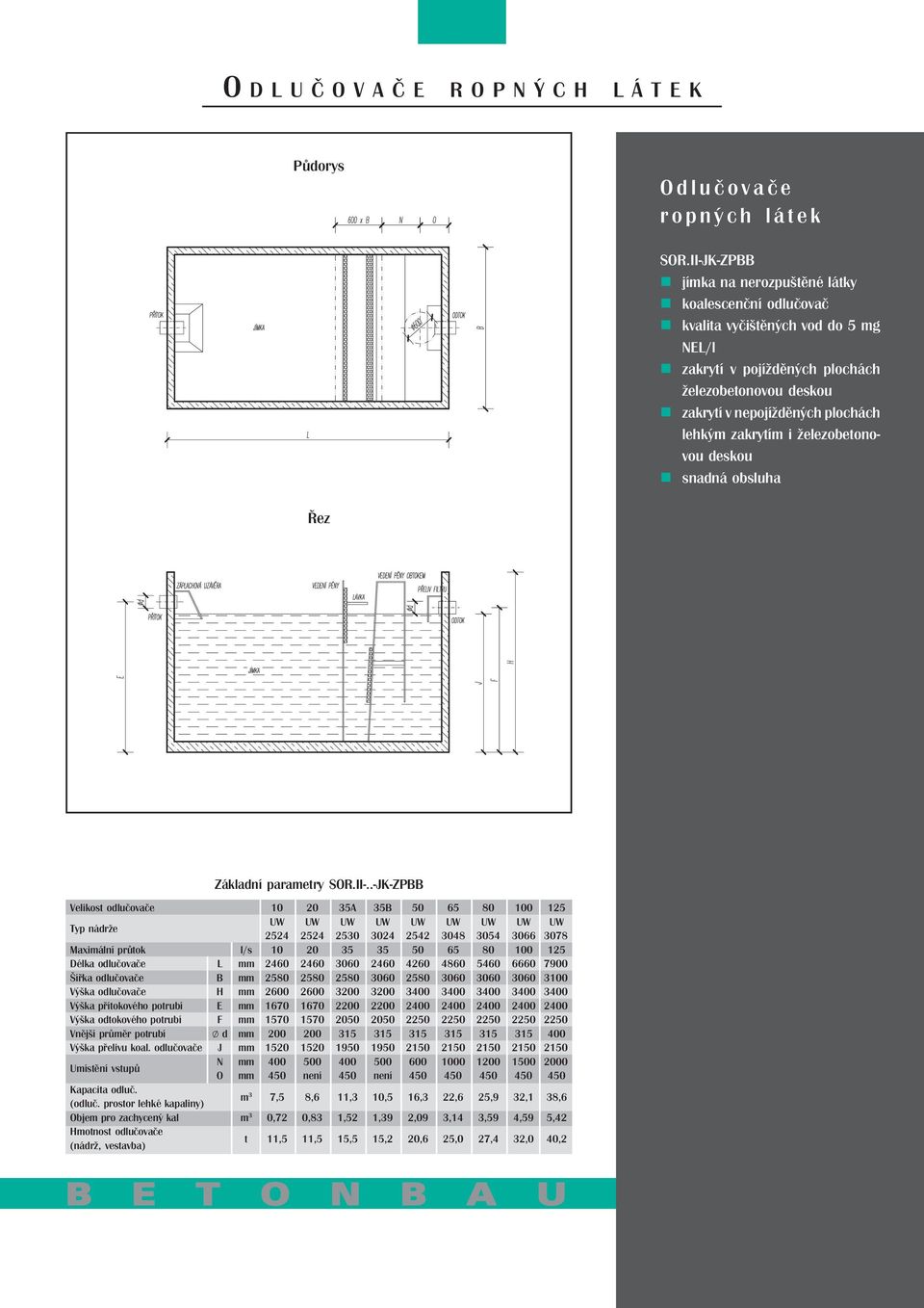 .-JK-ZPBB Velikost odlučovače 10 20 35A 35B 50 65 80 100 125 Typ nádrže UW UW UW UW UW UW UW UW UW 2524 2524 2530 3024 2542 3048 3054 3066 3078 Maximální průtok l/s 10 20 35 35 50 65 80 100 125 Délka