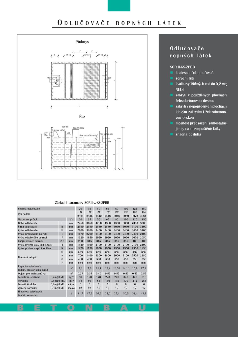 .-KS-ZPBB Velikost odlučovače 20 35 50 65 80 100 125 150 Typ nádrže UW UW UW UW UW UW UW UW 2524 2536 2542 2548 3048 3060 3072 3084 Maximální průtok l/s 20 35 50 65 80 100 125 150 Délka odlučovače L
