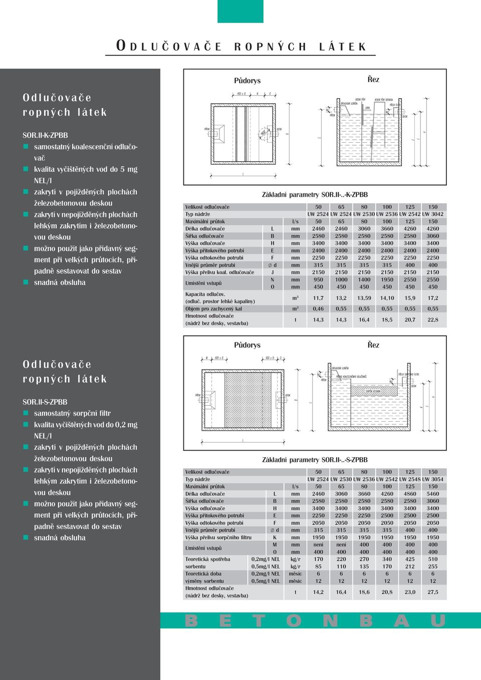 .-K-ZPBB Velikost odlučovače 50 65 80 100 125 150 Typ nádrže UW 2524 UW 2524 UW 2530 UW 2536 UW 2542 UW 3042 Maximální průtok l/s 50 65 80 100 125 150 Délka odlučovače L mm 2460 2460 3060 3660 4260