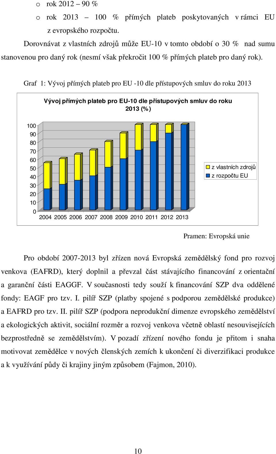 Graf 1: Vývoj přímých plateb pro EU -10 dle přístupových smluv do roku 2013 Vývoj přímých plateb pro EU-10 dle přístupových smluv do roku 2013 (%) 100 90 80 70 60 50 40 30 20 10 0 2004 2005 2006 2007