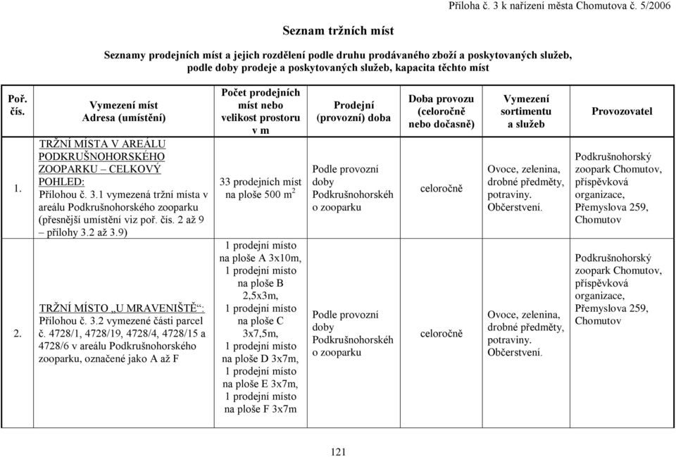 míst Poř. 1. 2. míst TRŢNÍ MÍSTA V AREÁLU PODKRUŠNOHORSKÉHO ZOOPARKU CELKOVÝ POHLED: Přílohou č. 3.1 vymezená trţní místa v areálu (přesnější umístění viz poř. 2 aţ 9 přílohy 3.