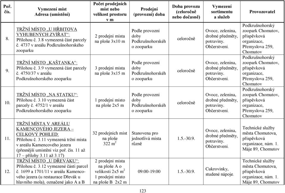 TRŢNÍ MÍSTA V AREÁLU KAMENCOVÉHO JEZERA CELKOVÝ POHLED: Přílohou č. 3.11 vymezená trţní místa v areálu Kamencového jezera (přesnější umístění viz poř. 11 aţ 17 přílohy 3.11 aţ 3.