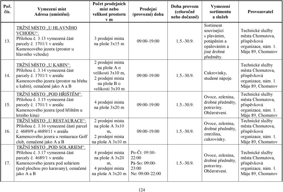 1701/1 v areálu Kamencového jezera (pod hřištěm u letního kina) TRŢNÍ MÍSTO U RESTAURACE : Přílohou č. 3.16 vymezené části parcel č.