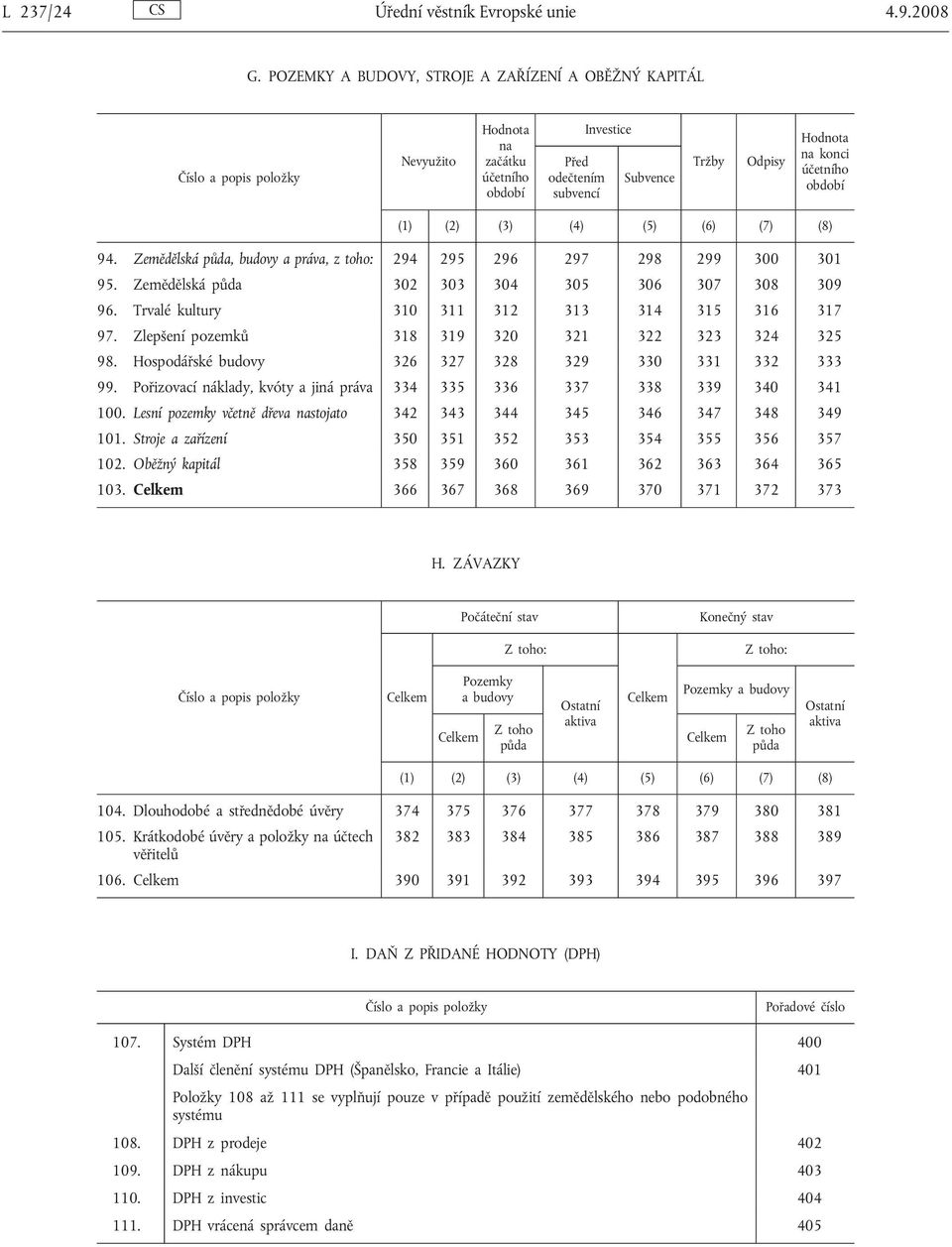 účetního období (1) (2) (3) (4) (5) (6) (7) (8) 94. Zemědělská půda, budovy a práva, z toho: 294 295 296 297 298 299 300 301 95. Zemědělská půda 302 303 304 305 306 307 308 309 96.