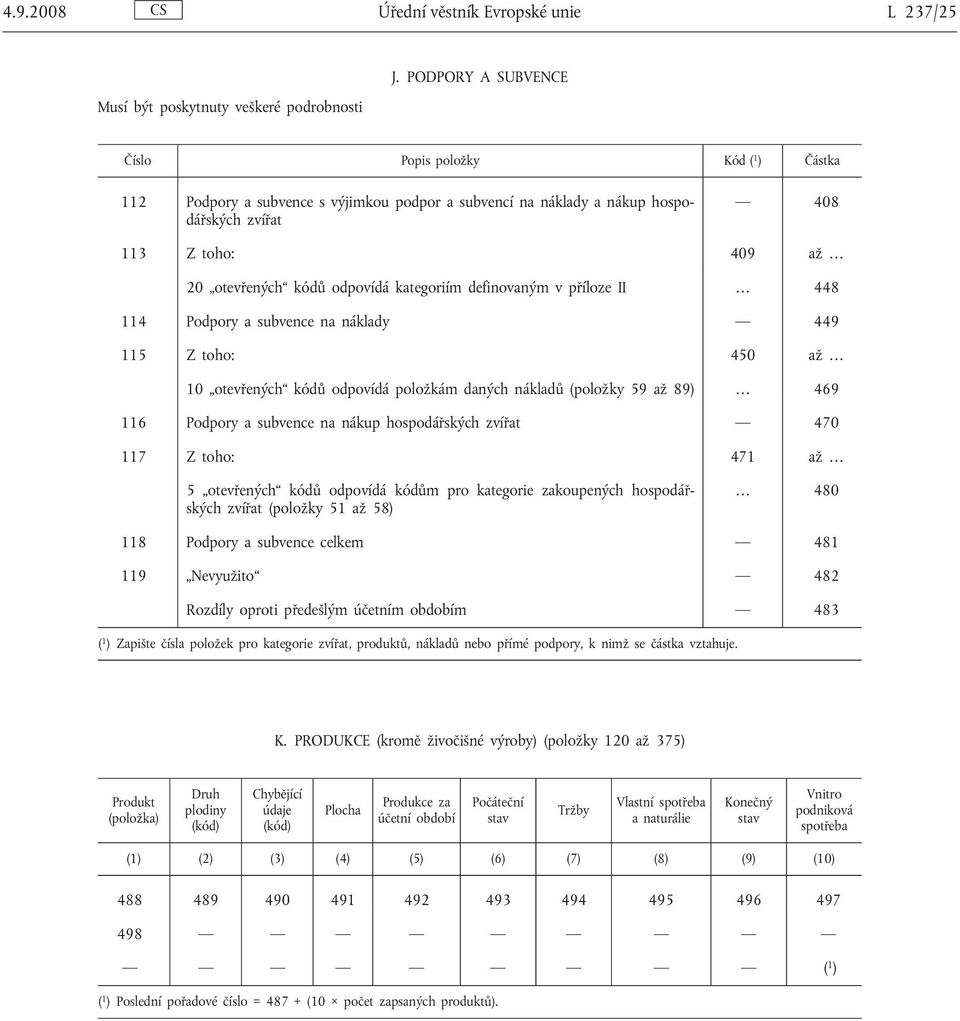 kategoriím definovaným v příloze II 448 114 Podpory a subvence na náklady 449 115 Z toho: 450 až 10 otevřených kódů odpovídá položkám daných nákladů (položky 59 až 89) 469 116 Podpory a subvence na