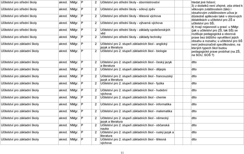 NMgr. P 2 Učitelství pro střední školy - základy techniky Učitelství pro základní školy akred. NMgr. P 2 Učitelství pro 2.