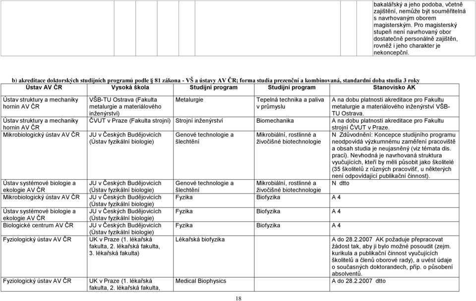 b) akreditace doktorských studijních programů podle 81 zákona - VŠ a ústavy AV ČR; forma studia prezenční a kombinovaná, standardní doba studia 3 roky Ústav AV ČR Vysoká škola Studijní program