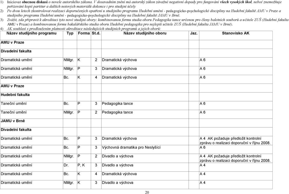 2) Po dvou letech zkontrolovat realizaci doporučených opatření u studijního programu Hudební umění - pedagogicko-psychologické discipliny na Hudební fakultě AMU v Praze a studijního programu Hudební