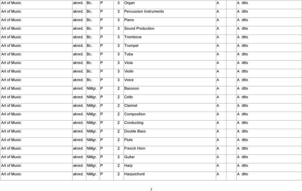 Bc. P 3 Voice A A dtto Art of Music akred. NMgr. P 2 Bassoon A A dtto Art of Music akred. NMgr. P 2 Cello A A dtto Art of Music akred. NMgr. P 2 Clarinet A A dtto Art of Music akred. NMgr. P 2 Composition A A dtto Art of Music akred.