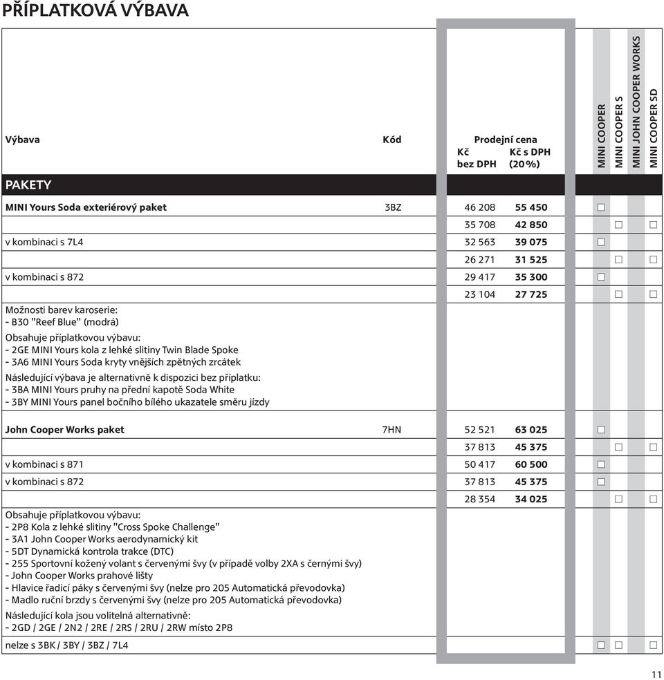 příplatku: - 3BA MINI Yours pruhy na přední kapotě Soda White - 3BY MINI Yours panel bočního bílého ukazatele směru jízdy 23 104 27 725 John Cooper Works paket 7HN 52 521 63 025 37 813 45 375 v