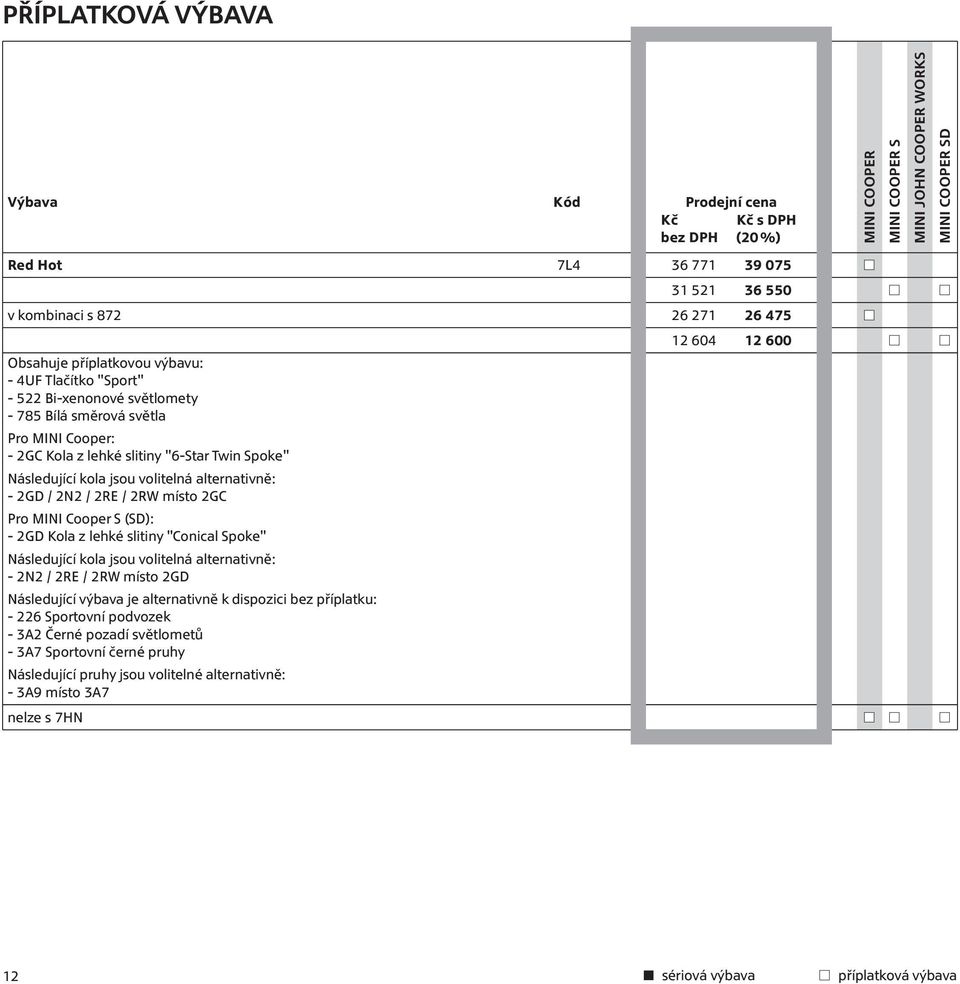 2GD Kola z lehké slitiny "Conical Spoke" Následující kola jsou volitelná alternativně: - 2N2 / 2RE / 2RW místo 2GD Následující výbava je alternativně k dispozici bez příplatku: - 226