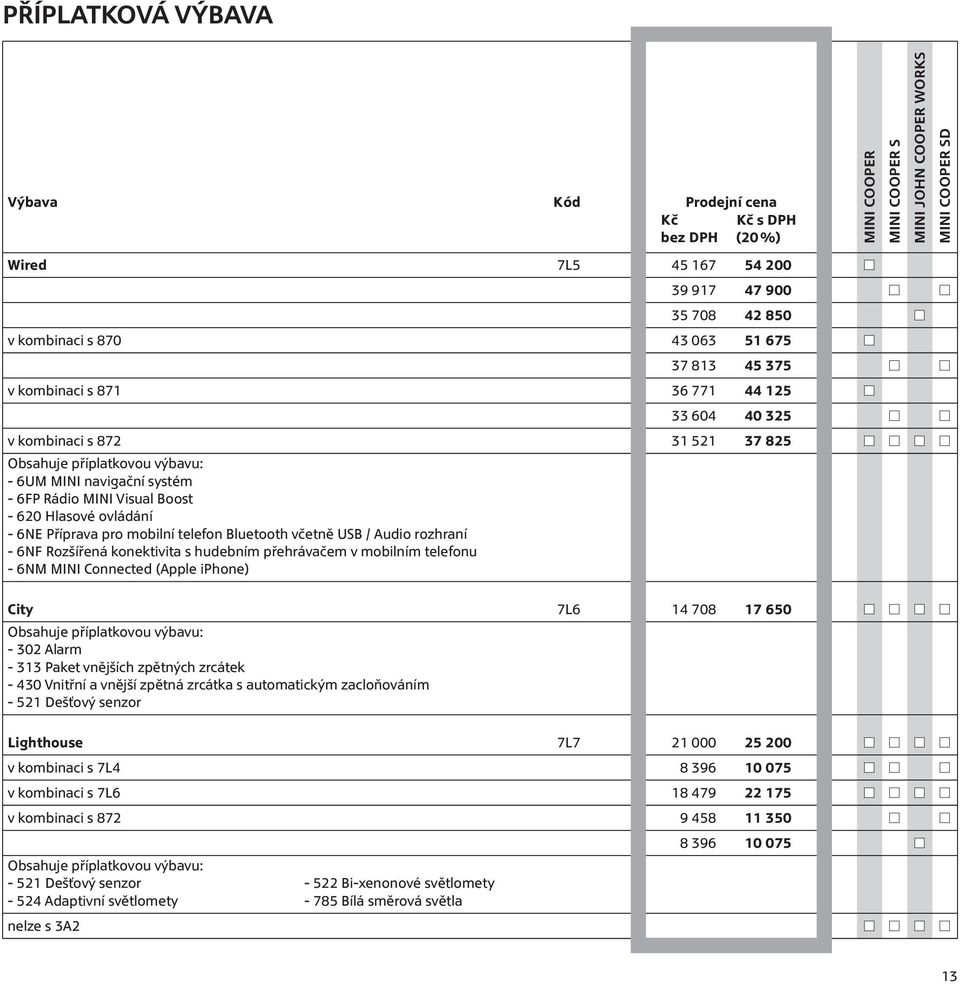 hudebním přehrávačem v mobilním telefonu - 6NM MINI Connected (Apple iphone) City 7L6 14 708 17 650 Obsahuje příplatkovou výbavu: - 302 Alarm - 313 Paket vnějších zpětných zrcátek - 430 Vnitřní a