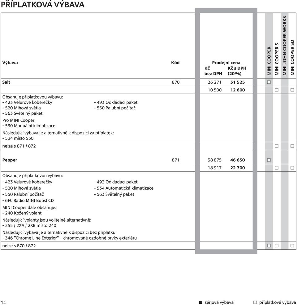 Velurové koberečky - 493 Odkládací paket - 520 Mlhová světla - 534 Automatická klimatizace - 550 Palubní počítač - 563 Světelný paket - 6FC Rádio MINI Boost CD MINI Cooper dále obsahuje: - 240 Kožený