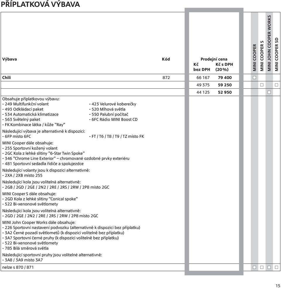 / TZ místo FK MINI Cooper dále obsahuje: - 255 Sportovní kožený volant - 2GC Kola z lehké slitiny "6-Star Twin Spoke" - 346 "Chrome Line Exterior" chromované ozdobné prvky exteriéru - 481 Sportovní