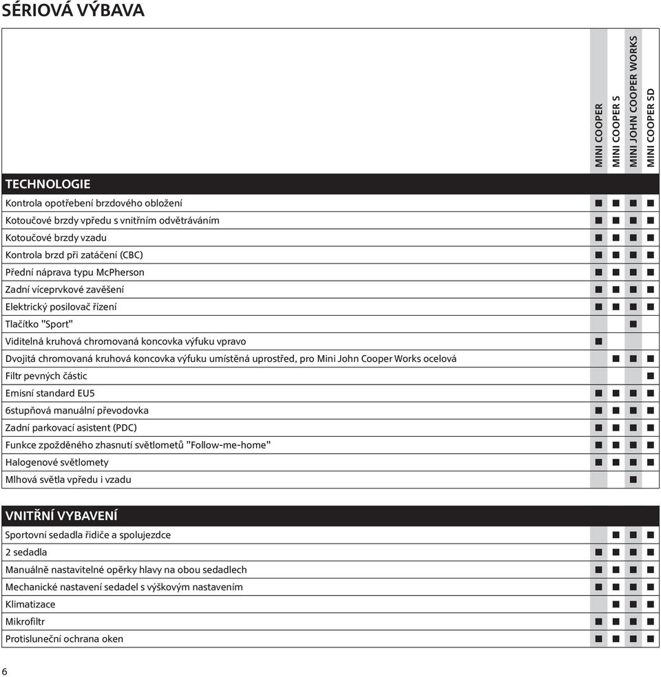 Filtr pevných částic Emisní standard EU5 6stupňová manuální převodovka Zadní parkovací asistent (PDC) Funkce zpožděného zhasnutí světlometů "Follow-me-home" Halogenové světlomety Mlhová světla vpředu