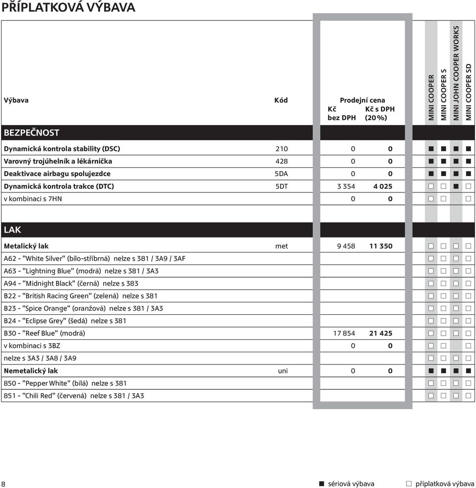 (černá) nelze s 383 B22 - "British Racing Green" (zelená) nelze s 381 B23 - "Spice Orange" (oranžová) nelze s 381 / 3A3 B24 - "Eclipse Grey" (šedá) nelze s 381 B30 - "Reef Blue" (modrá) 17