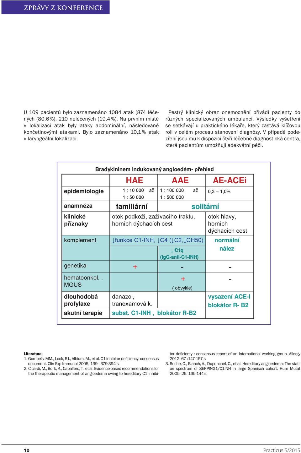 Pestrý klinický obraz onemocnění přivádí pacienty do různých specializovaných ambulancí.