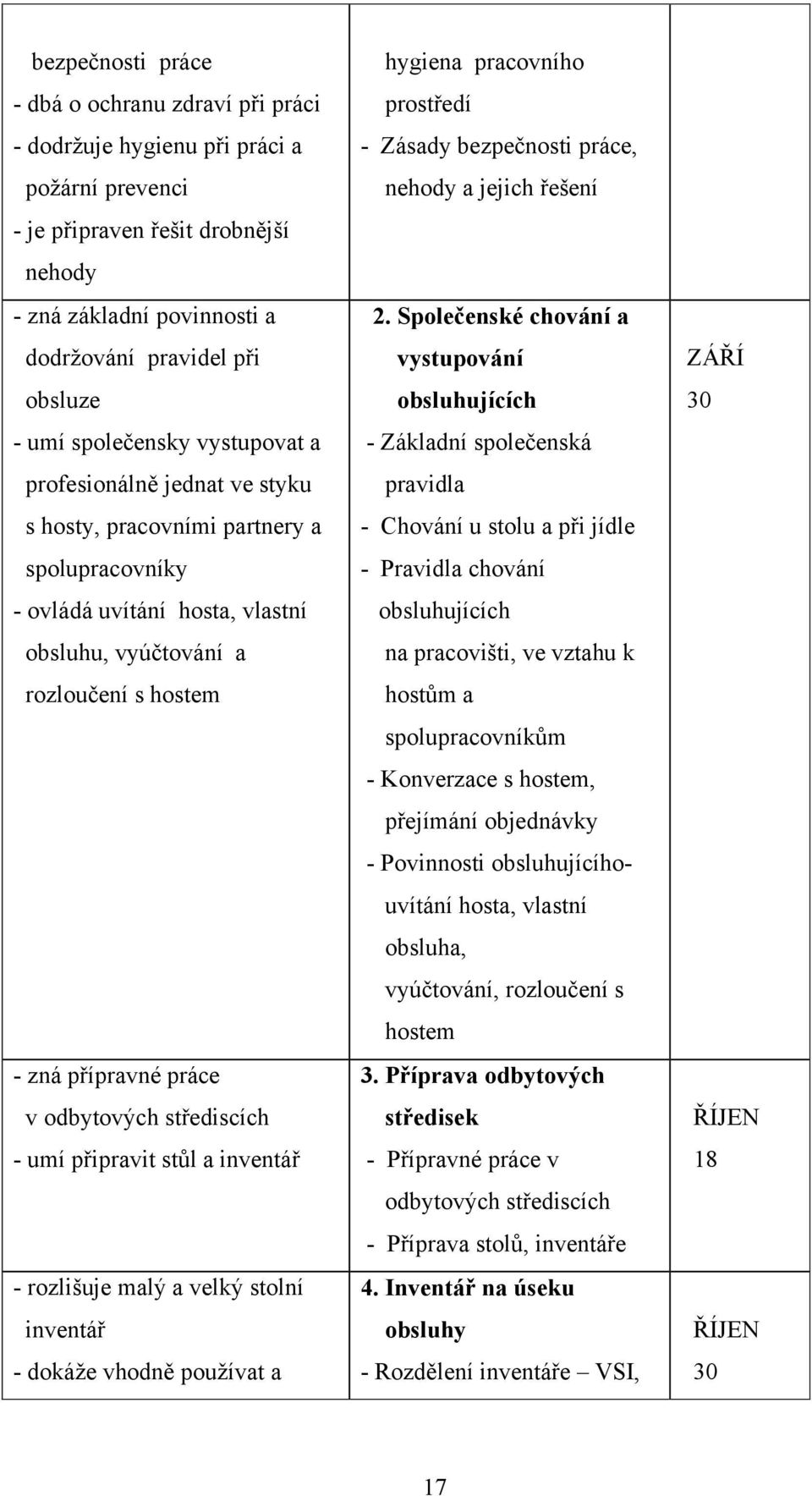 práce v odbytových střediscích - umí připravit stůl a inventář - rozlišuje malý a velký stolní inventář - dokáţe vhodně pouţívat a hygiena pracovního prostředí - Zásady bezpečnosti práce, nehody a