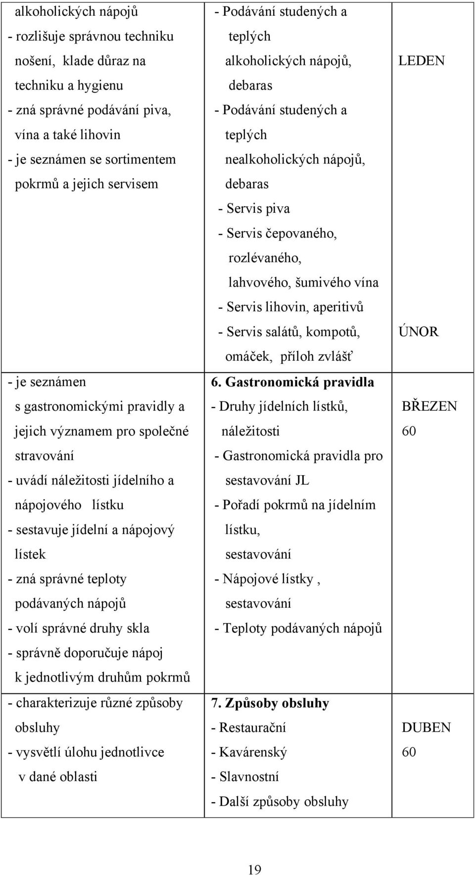 podávaných nápojů - volí správné druhy skla - správně doporučuje nápoj k jednotlivým druhům pokrmů - charakterizuje různé způsoby obsluhy - vysvětlí úlohu jednotlivce v dané oblasti - Podávání