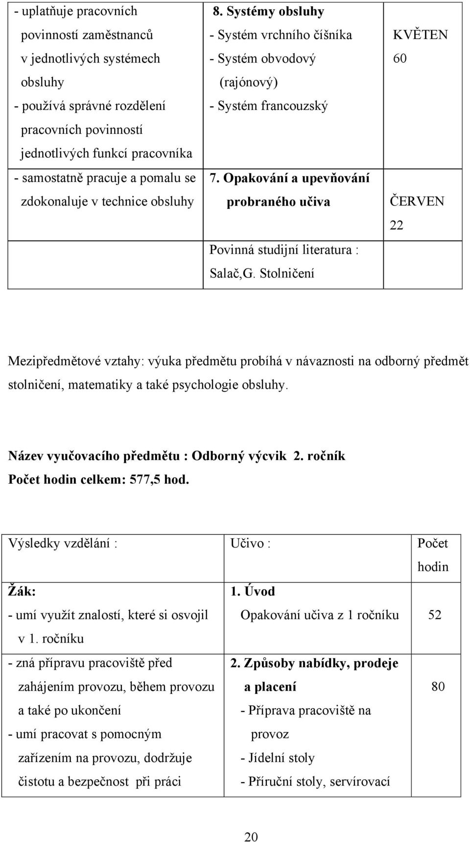 Opakování a upevňování probraného učiva Povinná studijní literatura : Salač,G.