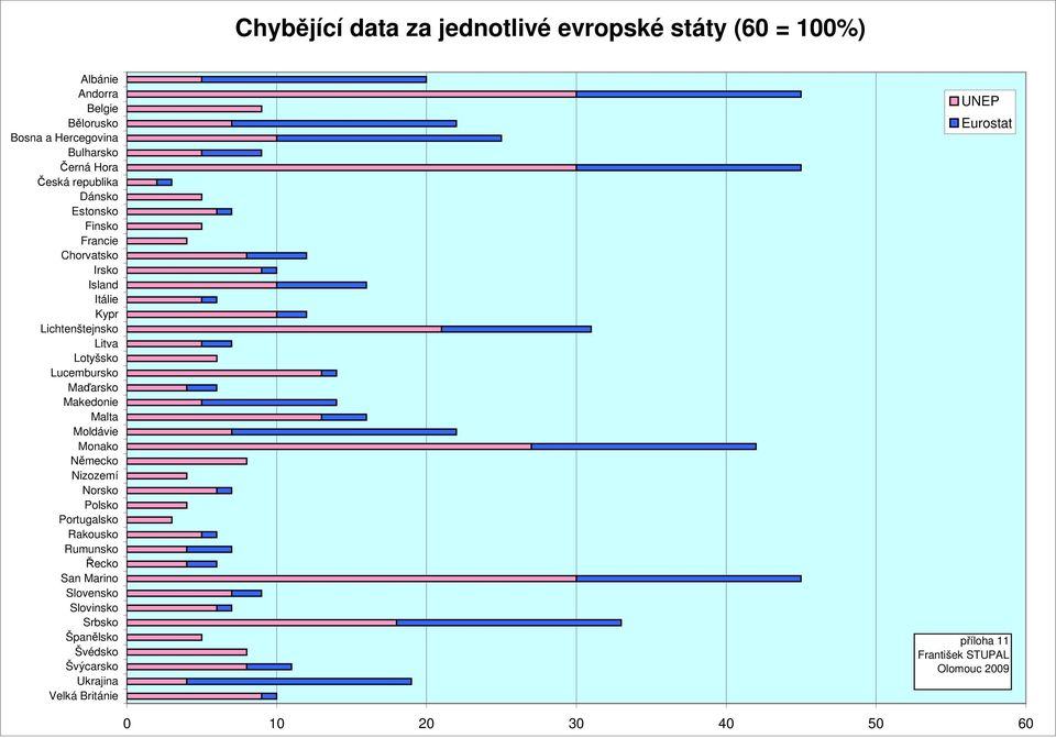 Lucembursko Maďarsko Makedonie Malta Moldávie Monako Německo Nizozemí Norsko Polsko Portugalsko Rakousko Rumunsko Řecko San