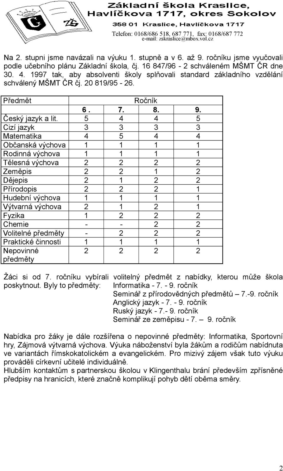 5 4 4 5 Cizí jazyk 3 3 3 3 Matematika 4 5 4 4 Občanská výchova 1 1 1 1 Rodinná výchova 1 1 1 1 Tělesná výchova 2 2 2 2 Zeměpis 2 2 1 2 Dějepis 2 1 2 2 Přírodopis 2 2 2 1 Hudební výchova 1 1 1 1