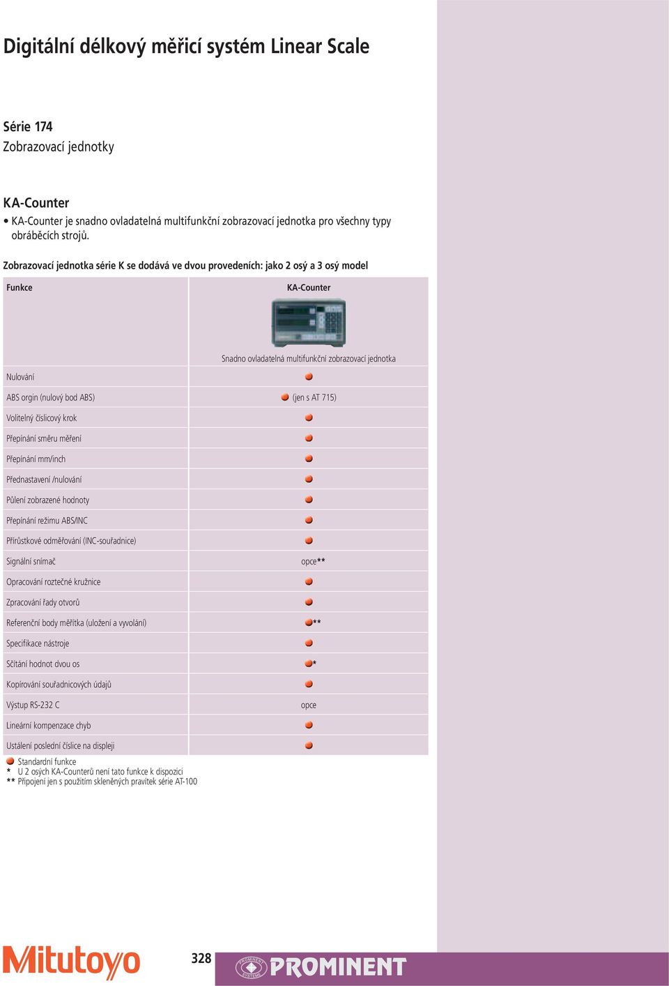 AT 715) Volitelný číslicový krok Přepínání směru měření Přepínání /inch Přednastavení /nulování Půlení zobrazené hodnoty Přepínání režimu ABS/INC Přírůstkové odměřování (INC-souřadnice) Signální