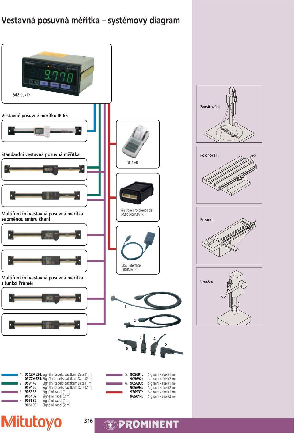 05CZA624: Signální kabel s tlačítkem Data (1 m) 05CZA625: Signální kabel s tlačítkem Data (2 m) 2. 959149: Signální kabel s tlačítkem Data (1 m) 959150: Signální kabel s tlačítkem Data (2 m) 3.