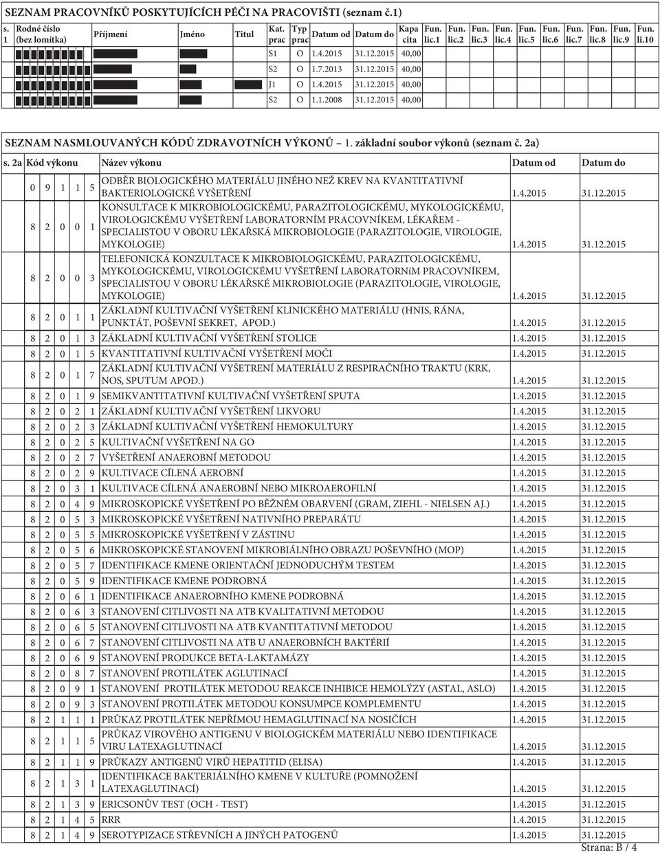 základní soubor výkonů (seznam č. 2a) s. 2a Kód výkonu Název výkonu Datum od Datum do 0 9 1 1 ODBĚR BIOLOGICKÉHO MATERIÁLU JINÉHO NEŽ KREV NA KVANTITATIVNÍ 5 BAKTERIOLOGICKÉ VYŠETŘENÍ 1.4.2015 31.12.