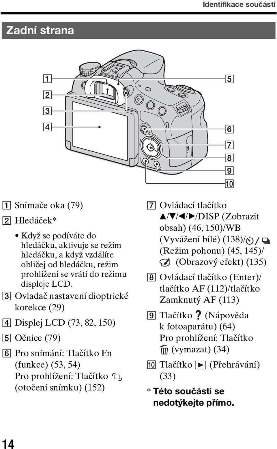 C Ovladač nastavení dioptrické korekce (29) D Displej LCD (73, 82, 150) E Očnice (79) F Pro snímání: Tlačítko Fn (funkce) (53, 54) Pro prohlížení: Tlačítko (otočení snímku) (152) G