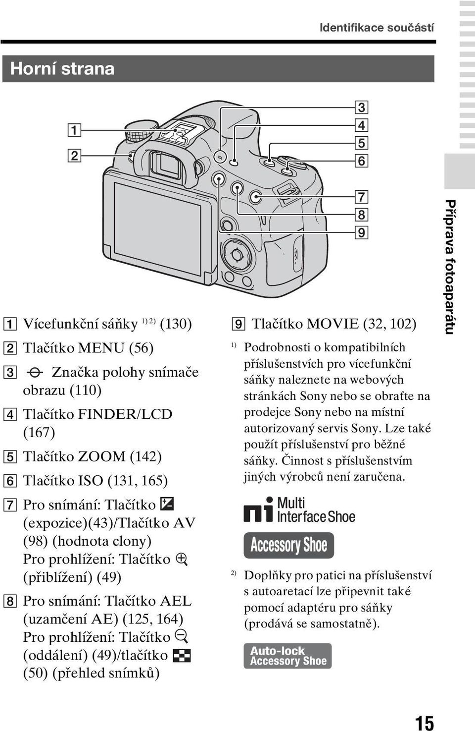 (oddálení) (49)/tlačítko (50) (přehled snímků) I Tlačítko MOVIE (32, 102) 1) Podrobnosti o kompatibilních příslušenstvích pro vícefunkční sáňky naleznete na webových stránkách Sony nebo se obraťte na