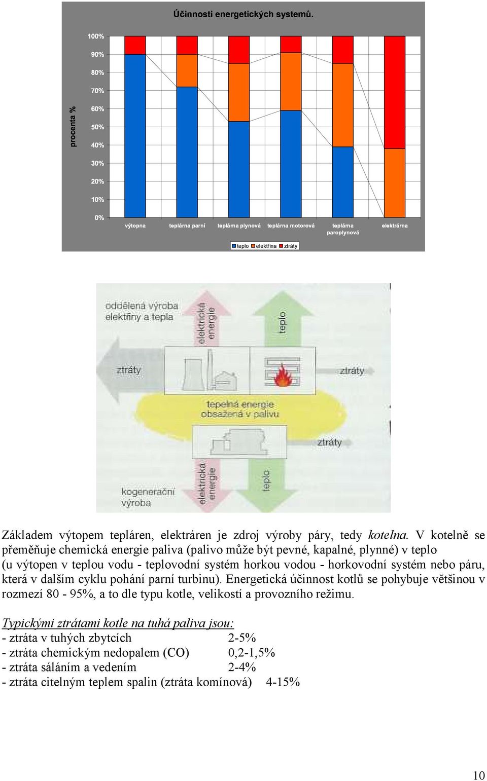 páru, která v dalším cyklu pohání parní turbinu). Energetická účinnost kotlů se pohybuje většinou v rozmezí 80-95%, a to dle typu kotle, velikostí a provozního režimu.