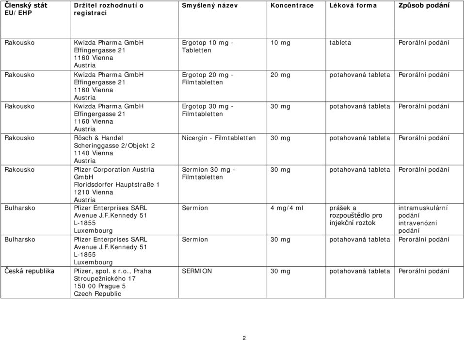 2 1140 Vienna Austria Pfizer Corporation Austria GmbH Floridsdorfer Hauptstraße 1 1210 Vienna Austria Pfizer Enterprises SARL Avenue J.F.Kennedy 51 L-1855 Luxembourg Pfizer Enterprises SARL Avenue J.