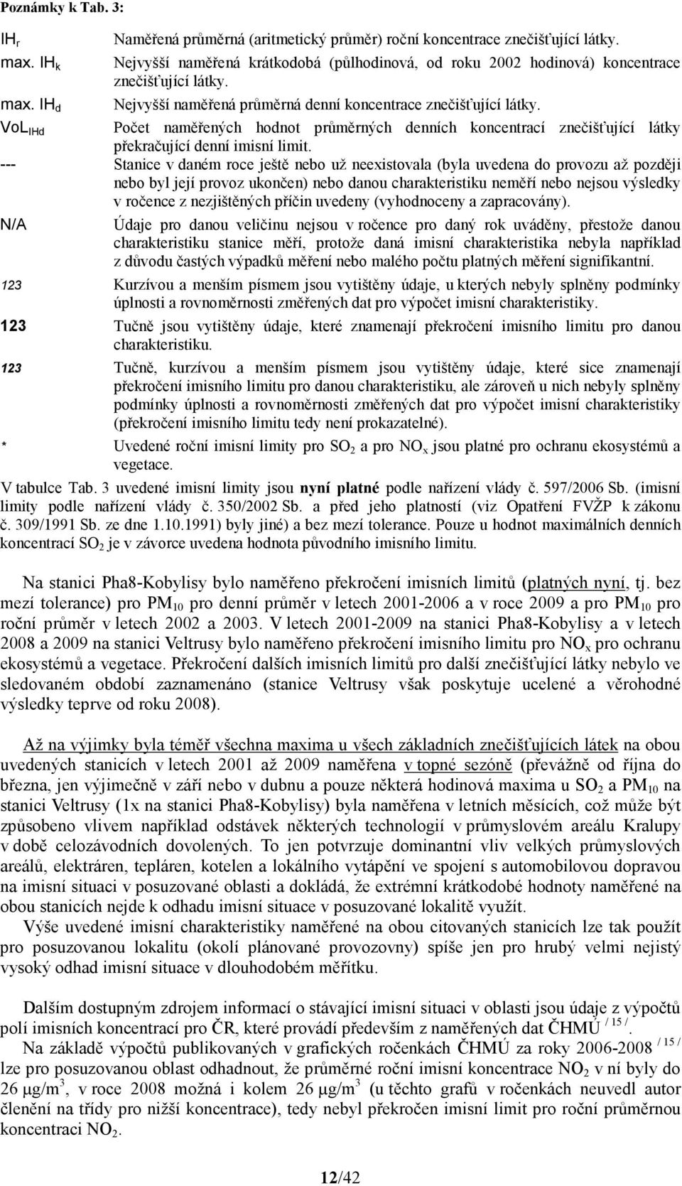 VoL IHd Počet naměřených hodnot průměrných denních koncentrací znečišťující látky překračující denní imisní limit.