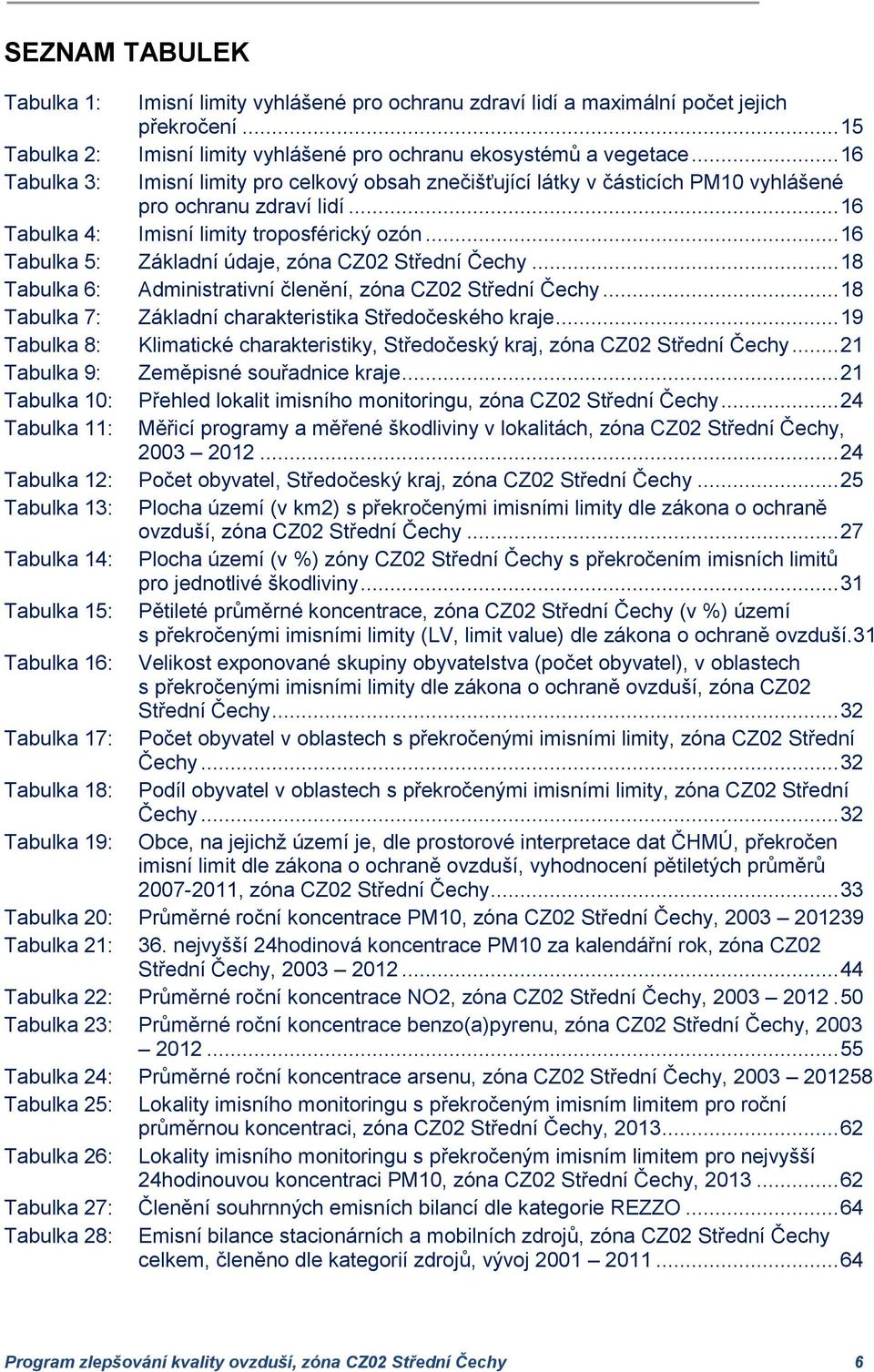 .. 16 Tabulka 5: Základní údaje, zóna CZ02 Střední Čechy... 18 Tabulka 6: Administrativní členění, zóna CZ02 Střední Čechy... 18 Tabulka 7: Základní charakteristika Středočeského kraje.