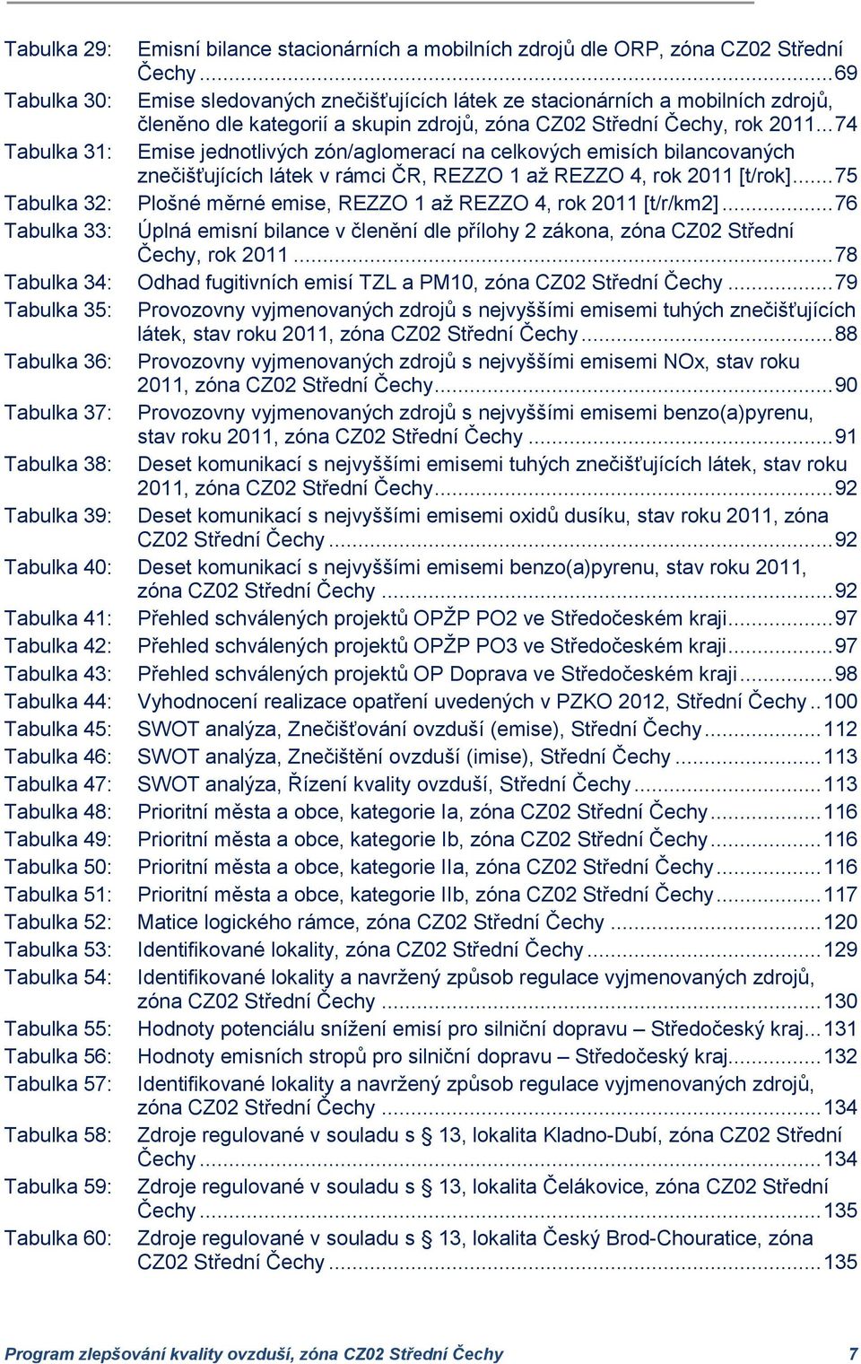 .. 74 Tabulka 31: Emise jednotlivých zón/aglomerací na celkových emisích bilancovaných znečišťujících látek v rámci ČR, REZZO 1 až REZZO 4, rok 2011 [t/rok].