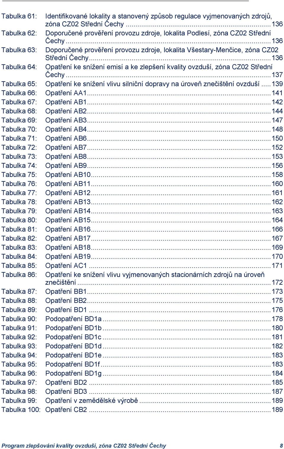 .. 136 Tabulka 63: Doporučené prověření provozu zdroje, lokalita Všestary-Menčice, zóna CZ02 Střední Čechy.