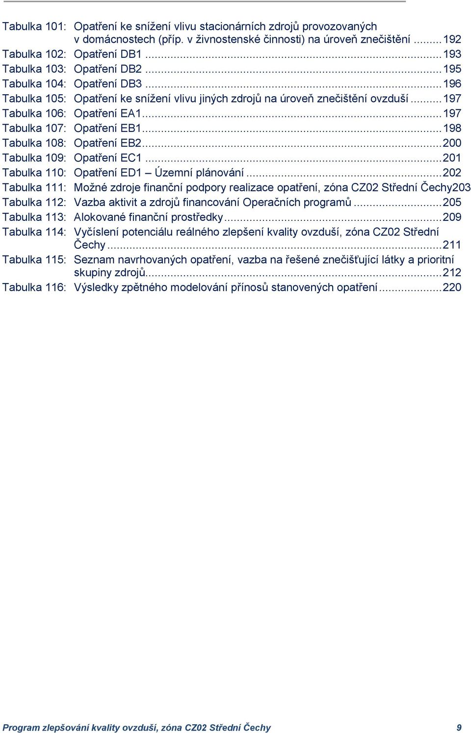 .. 197 Tabulka 107: Opatření EB1... 198 Tabulka 108: Opatření EB2... 200 Tabulka 109: Opatření EC1... 201 Tabulka 110: Opatření ED1 Územní plánování.