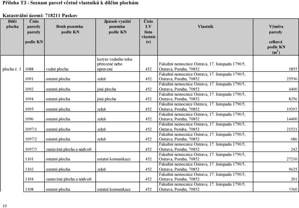 1 1088 vodní plocha koryto vodního toku přirozené nebo upravené 452 1091 ostatní plocha zeleň 452 1092 ostatní plocha jiná plocha 452 1094 ostatní plocha jiná plocha 452 1095 ostatní plocha zeleň 452