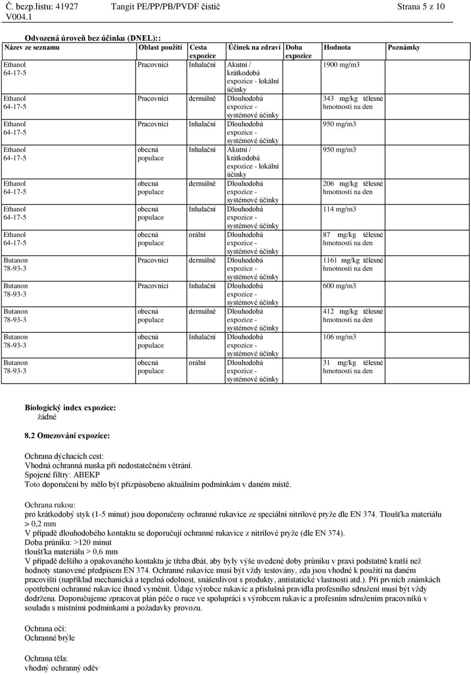 dermálně Dlouhodobá Pracovníci Inhalační Dlouhodobá dermálně Inhalační orální Dlouhodobá Dlouhodobá Dlouhodobá Hodnota 1900 mg/m3 343 mg/kg tělesné 950 mg/m3 950 mg/m3 206 mg/kg tělesné 114 mg/m3 87