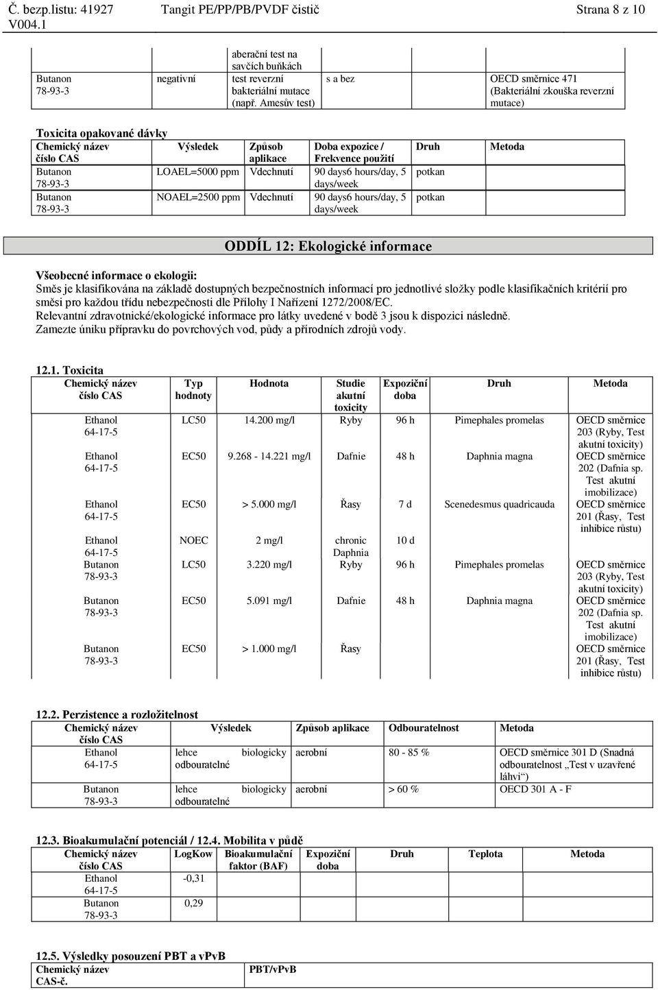 hours/day, 5 days/week NOAEL=2500 ppm Vdechnutí 90 days6 hours/day, 5 days/week Druh potkan potkan Metoda ODDÍL 12: Ekologické informace Všeobecné informace o ekologii: Směs je klasifikována na