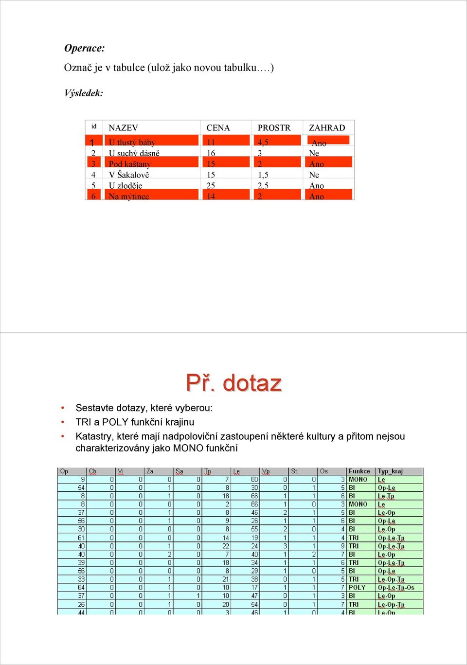 kaštany 15 2 Ano 4 V Šakalově 15 1,5 Ne 5 U zloděje 25 2,5 Ano 6 Na mýtince 14 2 Ano Př.