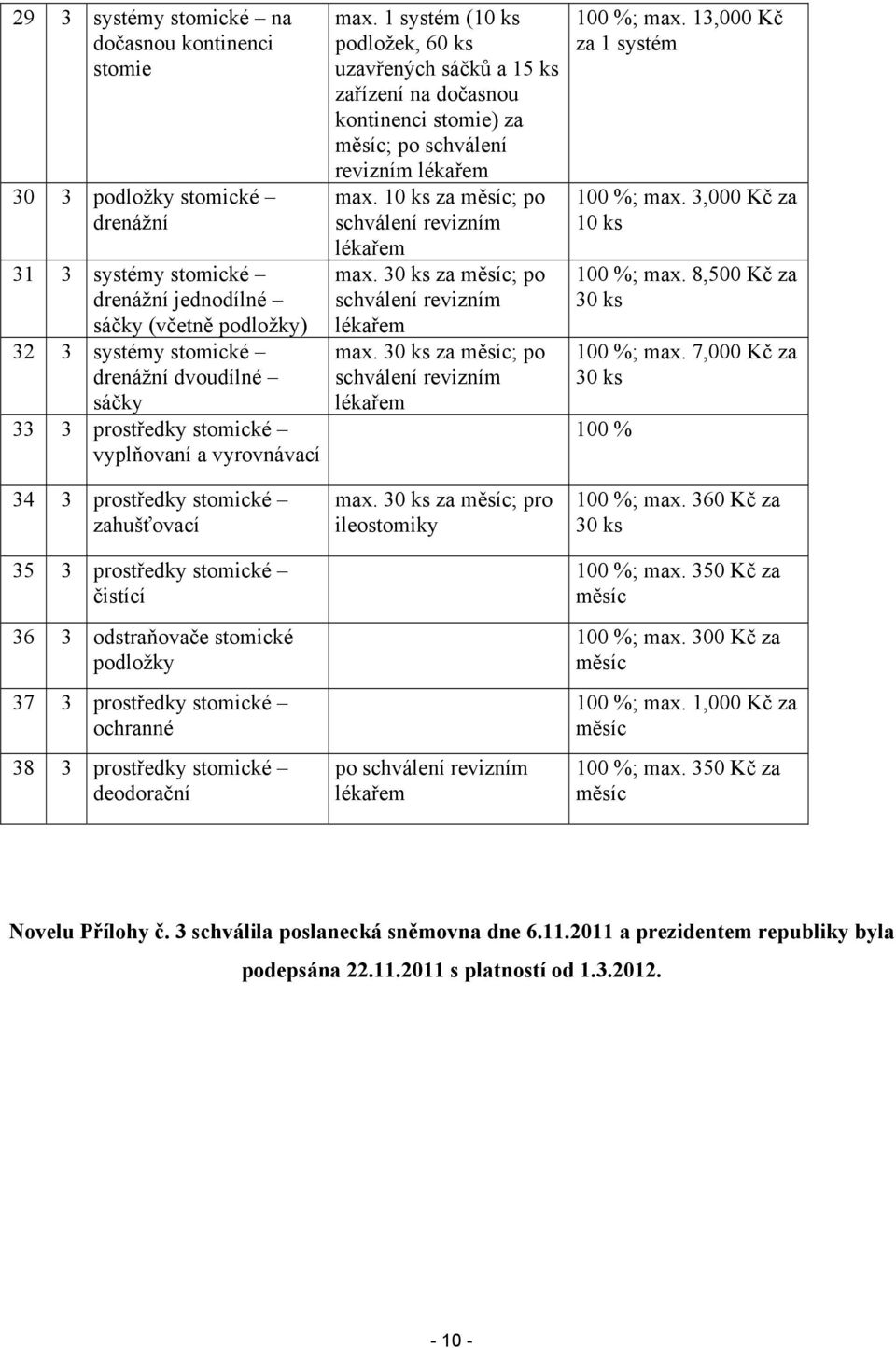 10 ks za měsíc; po max. za měsíc; po max. za měsíc; po 100 %; max. 13,000 Kč za 1 systém 100 %; max. 3,000 Kč za 10 ks 100 %; max. 8,500 Kč za 100 %; max.