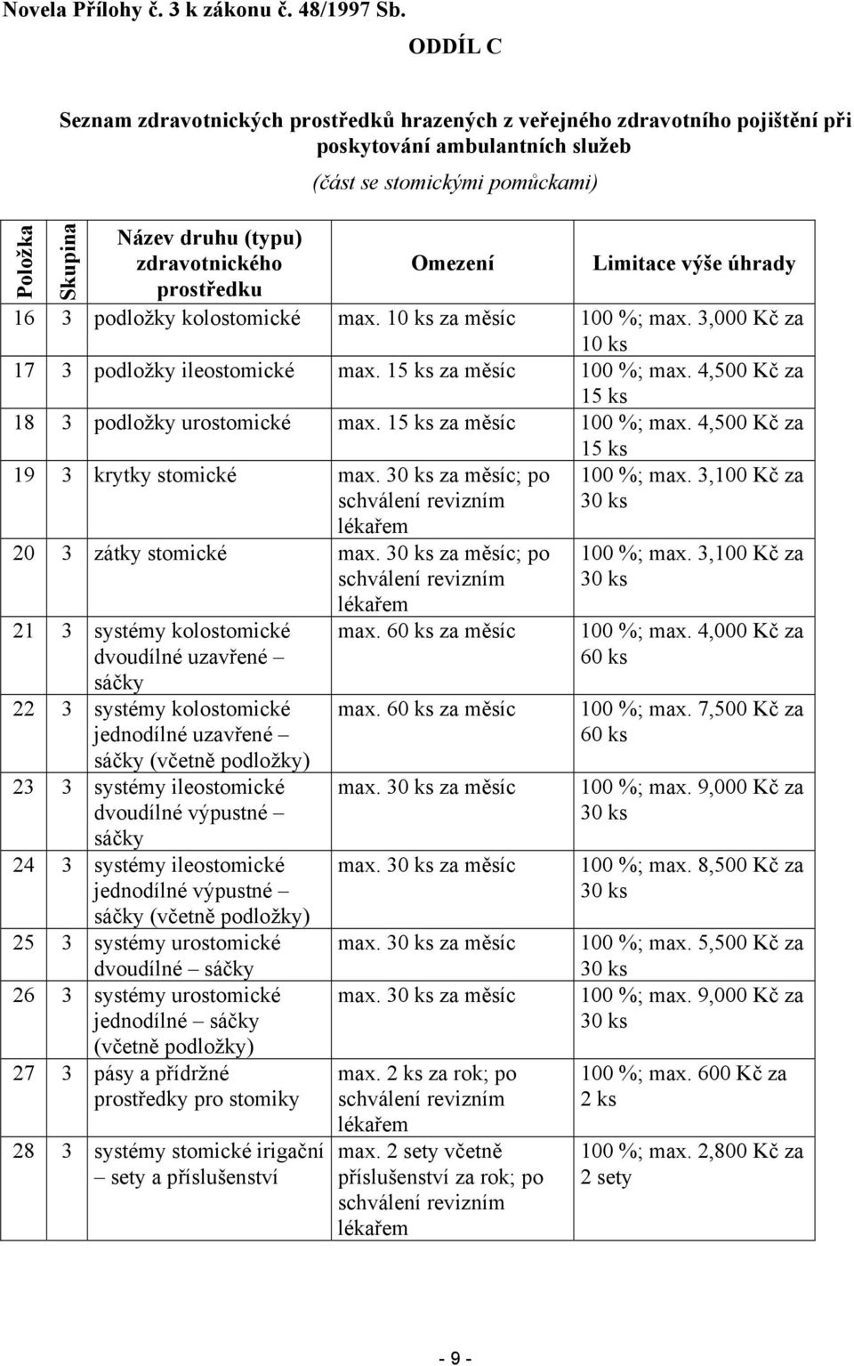 Limitace výše úhrady prostředku 16 3 podložky kolostomické max. 10 ks za měsíc 100 %; max. 3,000 Kč za 10 ks 17 3 podložky ileostomické max. 15 ks za měsíc 100 %; max.