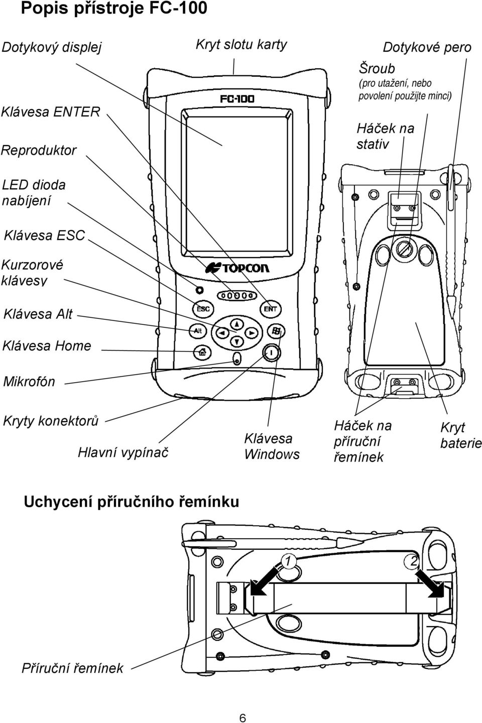 utažení, nebo povolení použijte minci) Háček na stativ Mikrofón Kryty konektorů Hlavní vypínač