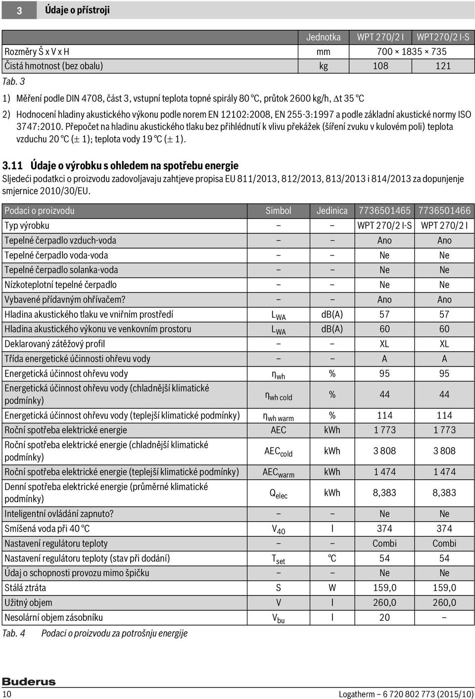 EN 255-3:1997 a podle základní akustické normy ISO 3747:2010.